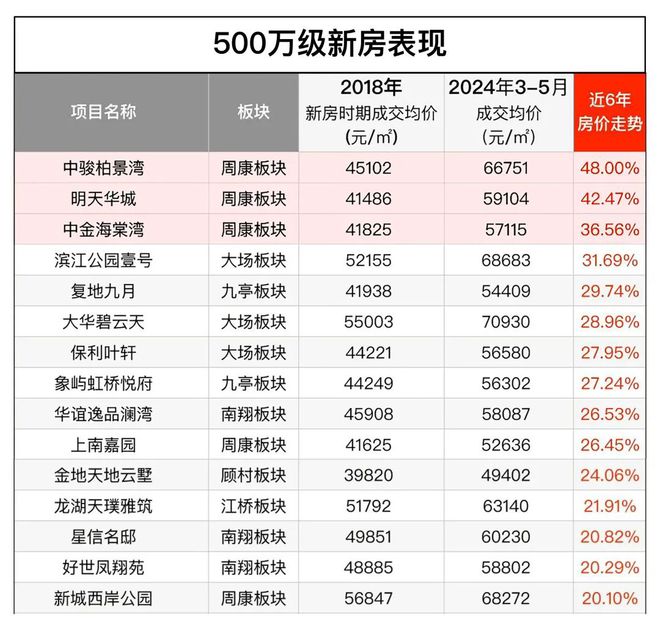 24-金桥碧云澧悦楼盘详情-开发商直销尊龙凯时app网站『金桥碧云澧悦』20(图1)