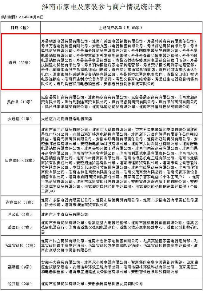 广！寿县家电家居以旧换新商户名单公布z6尊龙·中国网站名单上新！范围更(图1)