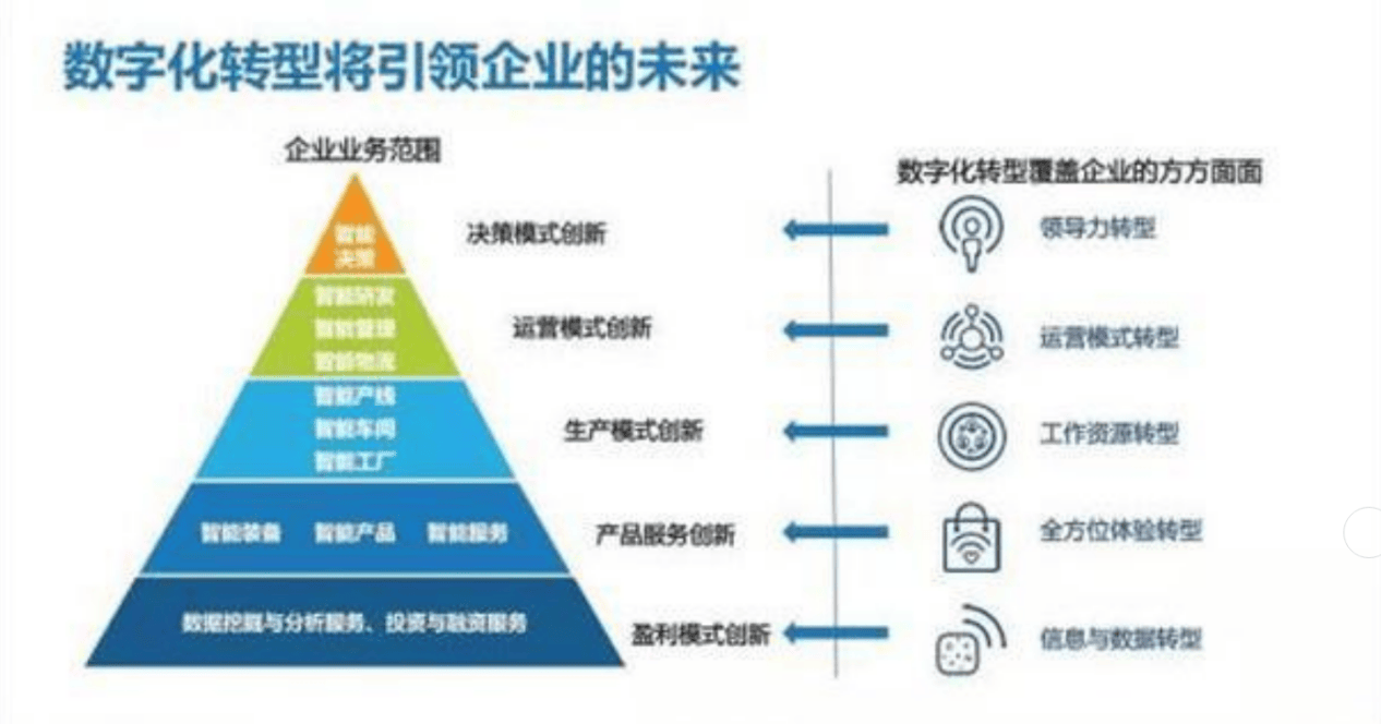 数字经济对普通人的影响尊龙凯时ag旗舰厅网站(图3)