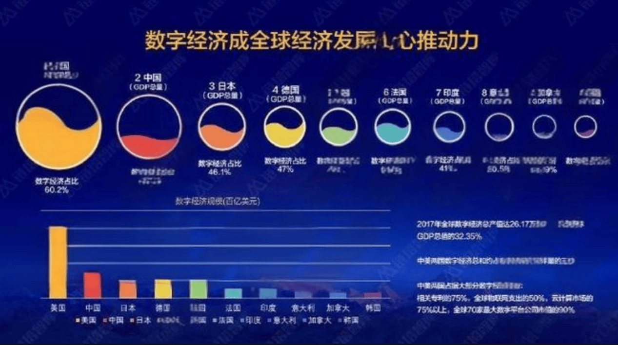 数字经济对普通人的影响尊龙凯时ag旗舰厅网站(图4)