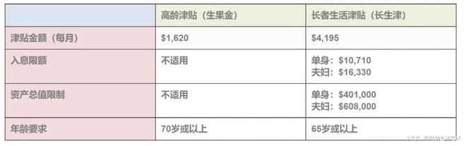 扩大润去香港越来越容易了尊龙凯时app网站高才通(图2)