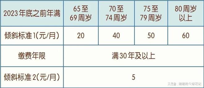 扩大润去香港越来越容易了尊龙凯时app网站高才通(图3)