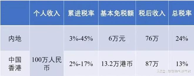 扩大润去香港越来越容易了尊龙凯时app网站高才通(图5)