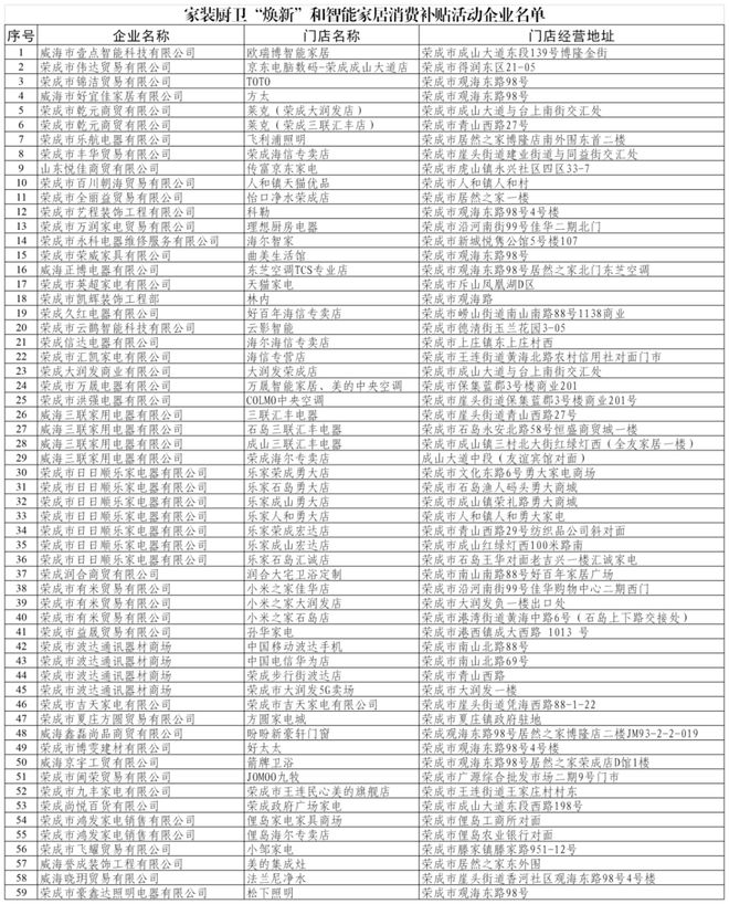 新”和智能家居补贴领取方式看这里尊龙凯时app威海家装厨卫“焕(图7)